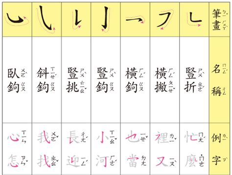 筆畫名稱查詢|國字筆畫名稱表